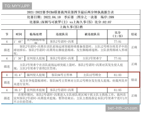 裁判报告的核心内容与足球比赛判罚规则详解